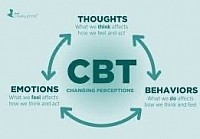 Emotional Intelligence and Cognitive Behaviour