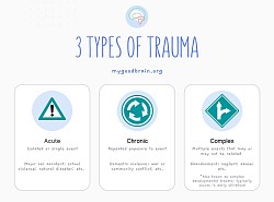 Types of Trauma /ptsd