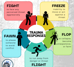 Trauma Responses