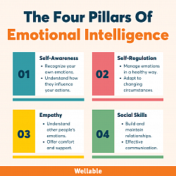 Foundational pillars of Emotional Intelligence, grow with us at Alberta Online Counselling!