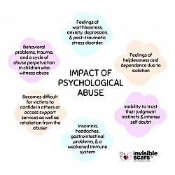 The impacts of psychological abuses