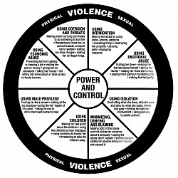 Physical Violence , Emotional and Mental abuses