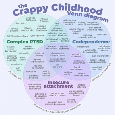 Understanding how abuse and trauma affect your relationships and attachment styles